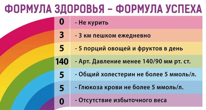 Проект формула здоровья