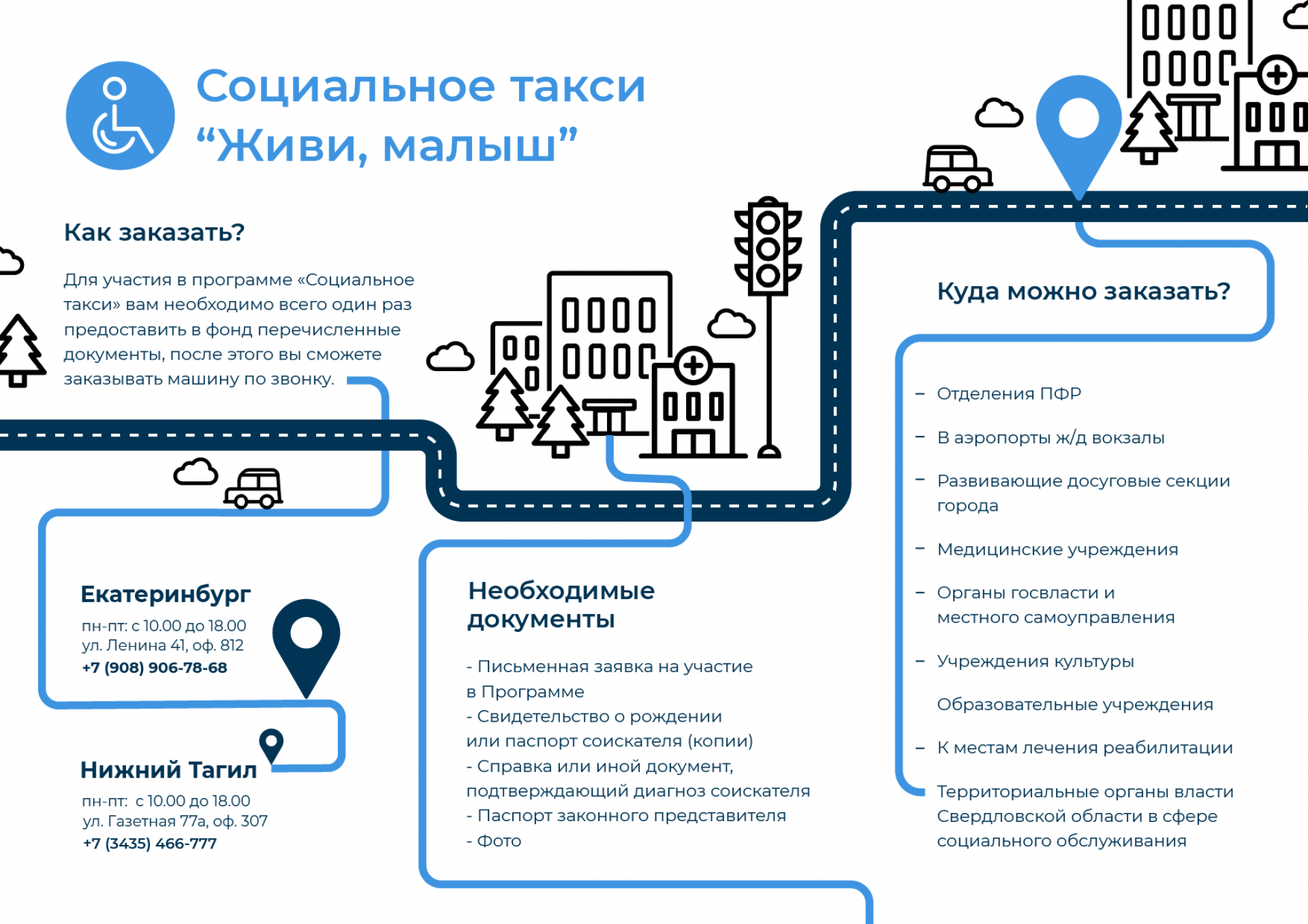 Социальное такси «Живи, малыш» :: Новости :: Управление социальной политики  № 10 по городу Асбесту и по городу Заречному (Белоярский)