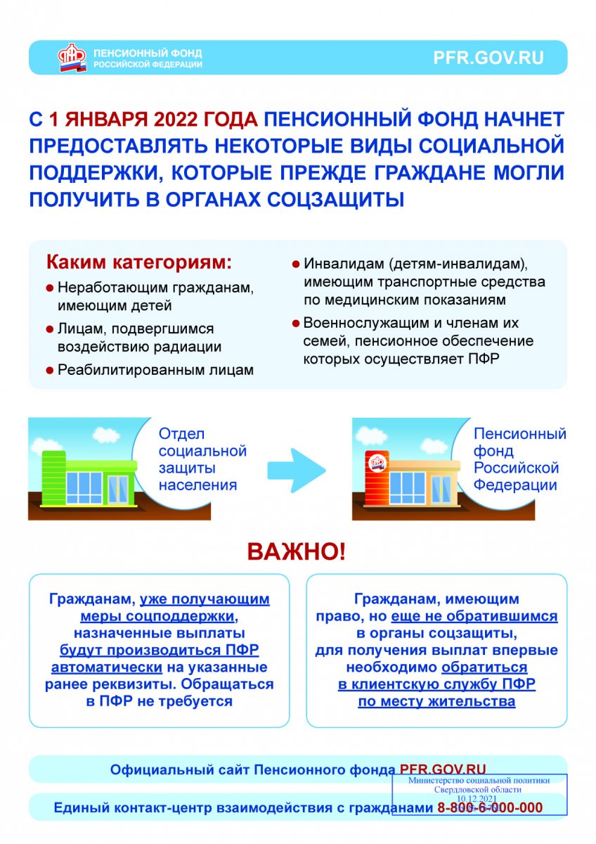 С 1 января 2022 года Пенсионный Фонд начинает предоставлять некоторые виды  социальной поддержки, которые прежде граждане могли получить в органах  соцзащиты :: Новости :: Управление социальной политики № 25 по Чкаловскому  району