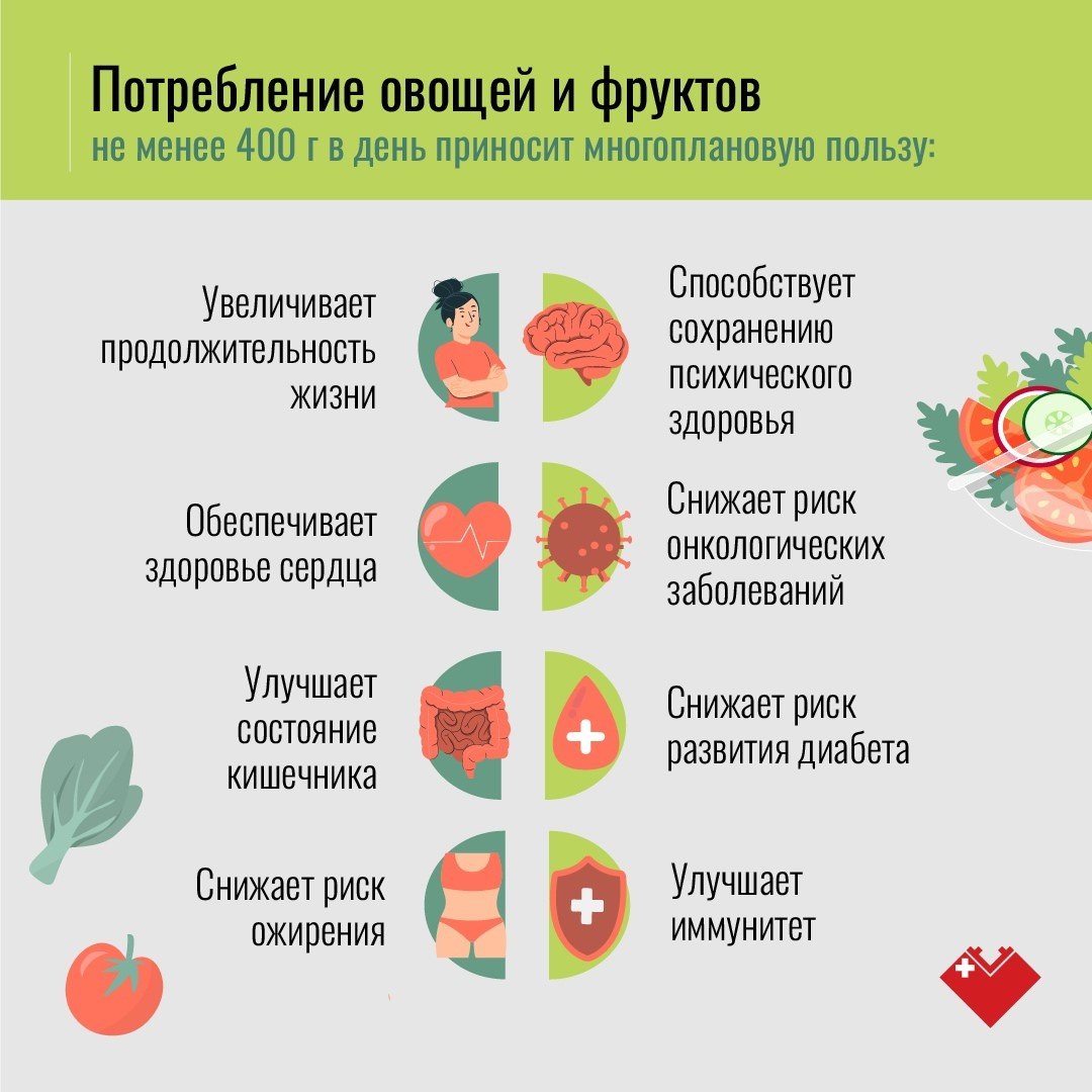 Неделя популяризации потребления овощей и фруктов :: Новости ::  Государственное автономное учреждение социального обслуживания Свердловской  области «Комплексный центр социального обслуживания населения поселка  Рефтинский»