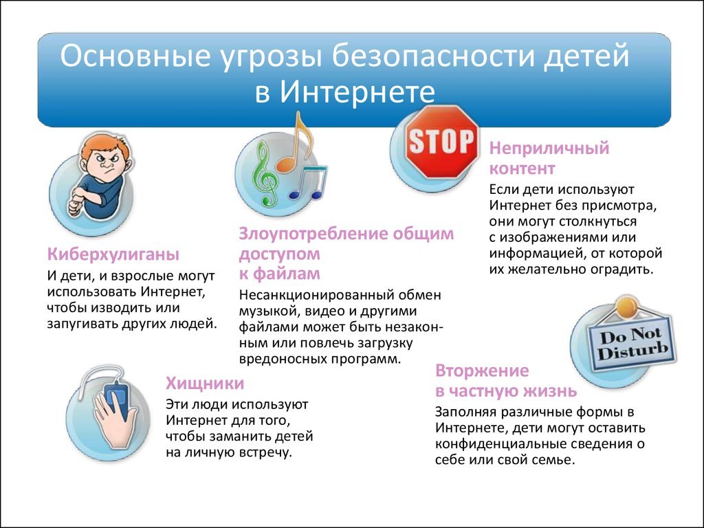 Информационная безопасность детей презентация